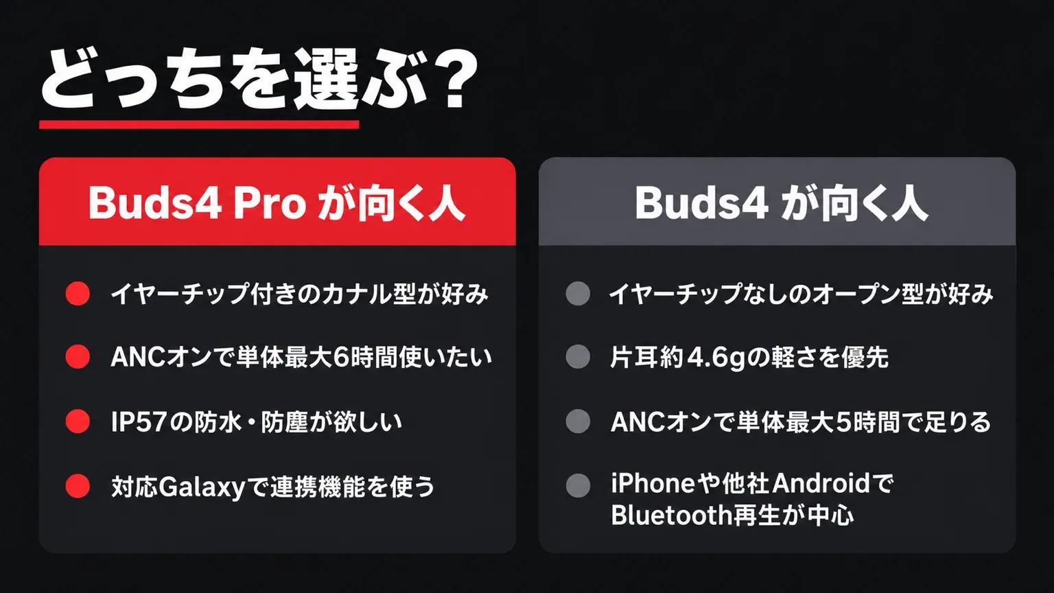 Galaxy Buds4 ProとBuds4のどちらが向くかをまとめた図