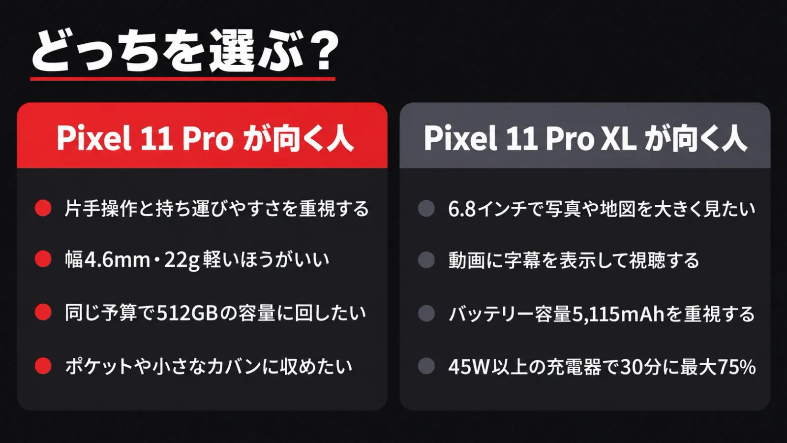 Pixel 11 ProとPro XLのどちらが向くかの整理