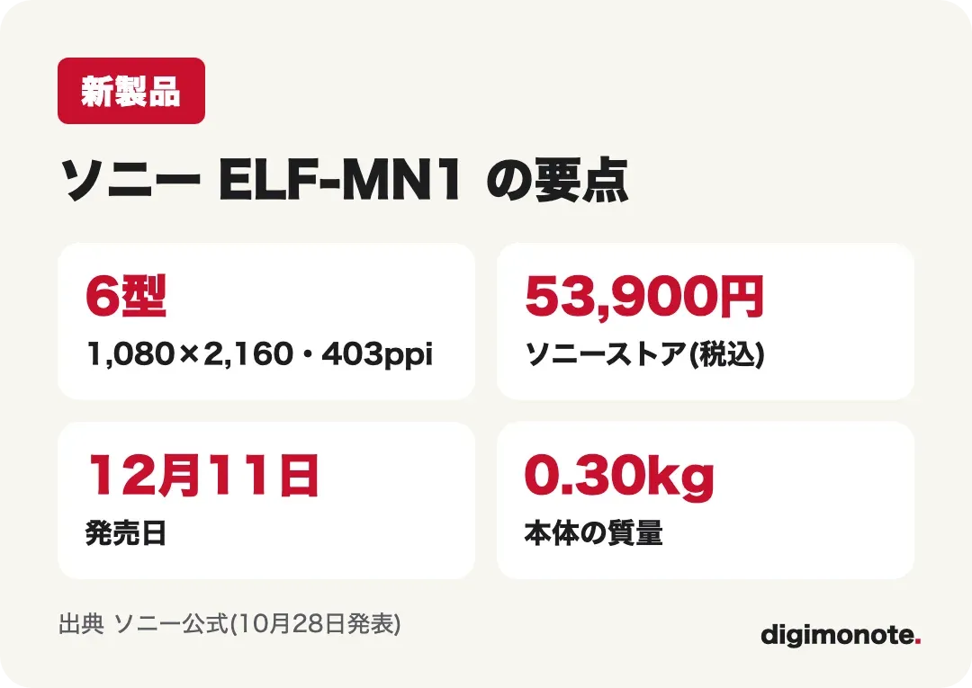 ソニーELF-MN1の要点カード。6型、53,900円、12月11日発売