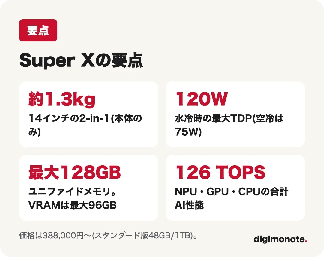 OneXPlayer Super Xの要点
