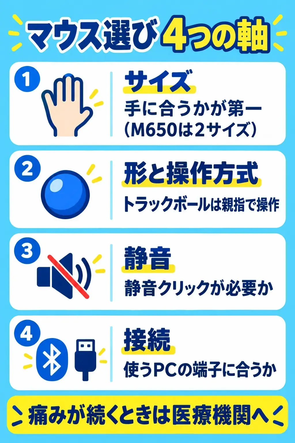 マウス選びの4つの軸。サイズ、形と操作方式、静音、接続