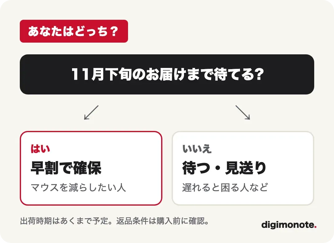 Orca echoを早割で買うか待つかの目安