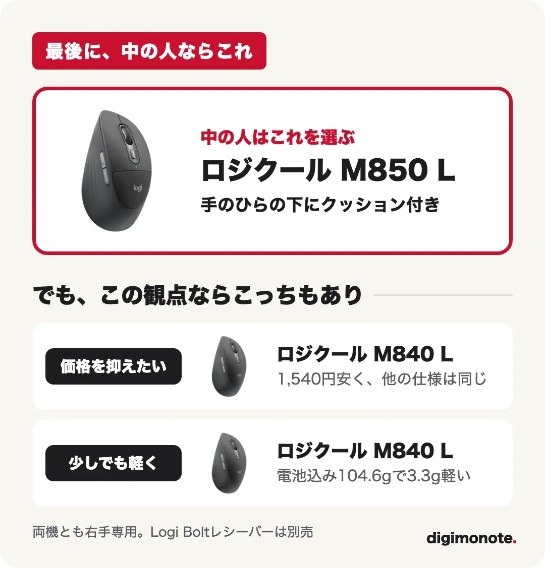 最後に: 中の人ならM850、観点によってはM840もあり