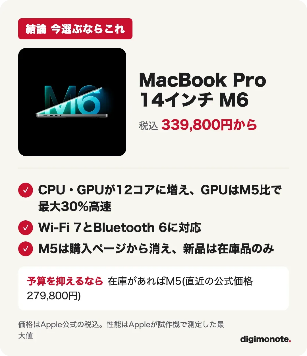MacBook Pro M6とM5の結論カード。性能と最新規格ならM6、価格を抑えるならM5