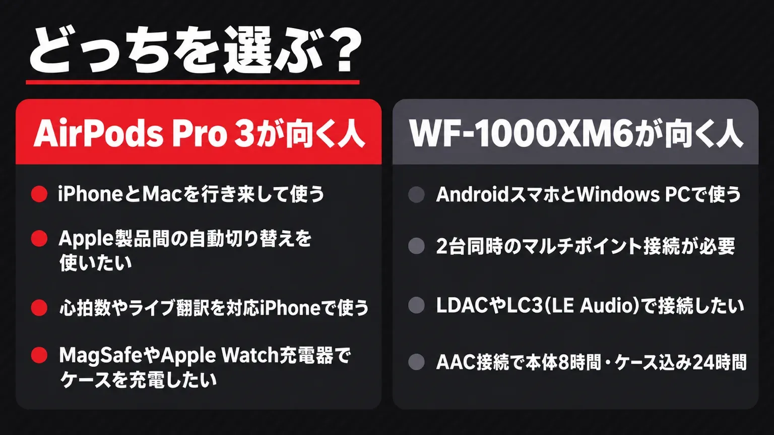 AirPods Pro 3とWF-1000XM6のどっちを選ぶ？向く人の整理