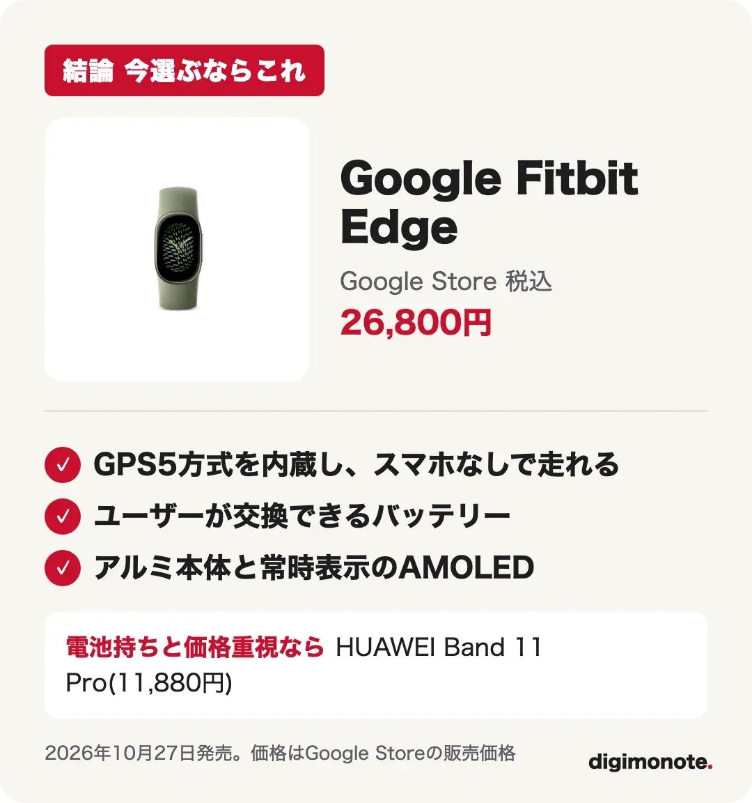 結論カード Google Fitbit Edgeを選ぶ3つの理由