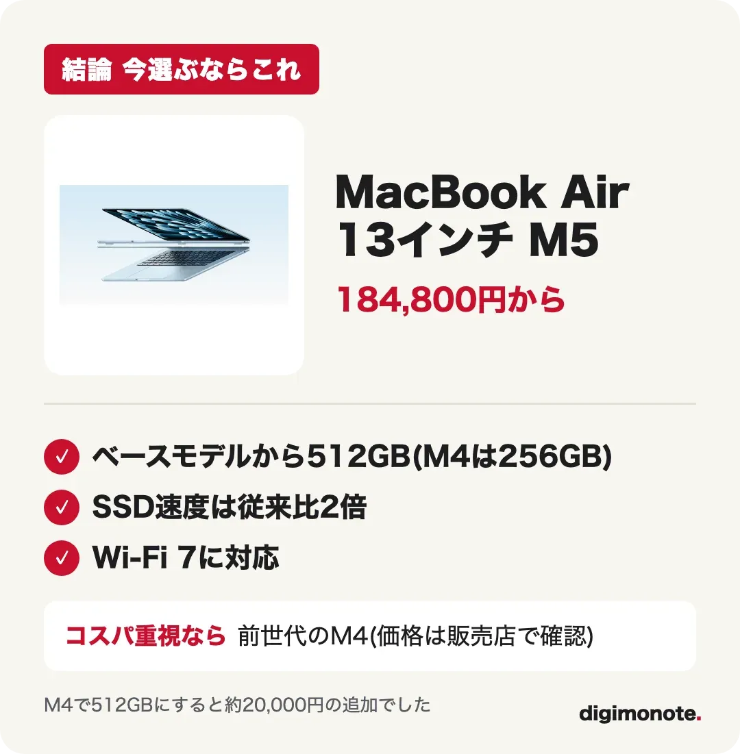 MacBook Air M5を選ぶ理由のまとめカード。ベースから512GB、SSDは2倍、Wi-Fi 7対応