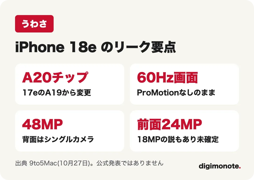 iPhone 18eのうわさの要点カード