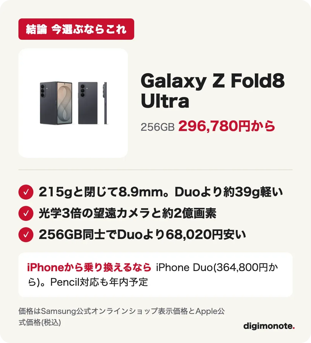 結論カード