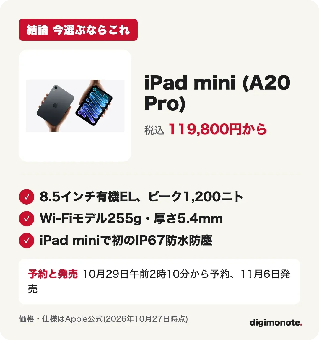 新しいiPad mini(A20 Pro)の結論カード。8.5インチ有機EL、255g、IP67、119,800円から