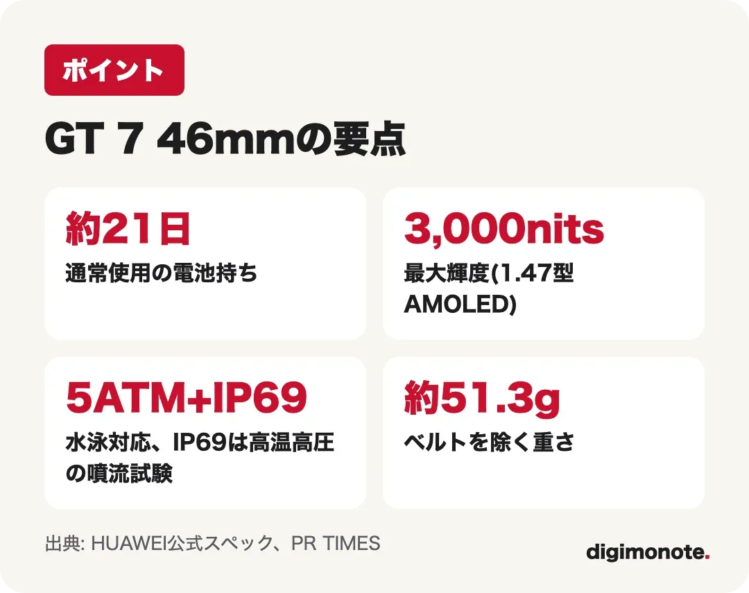 HUAWEI WATCH GT 7 46mmの要点