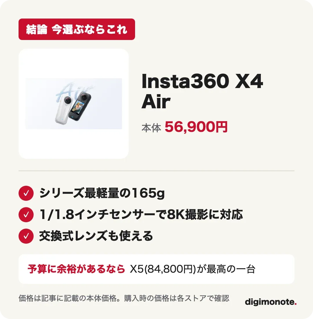 Insta360 X4 Airの結論カード。シリーズ最軽量の165g、予算に余裕があればX5が最高の一台
