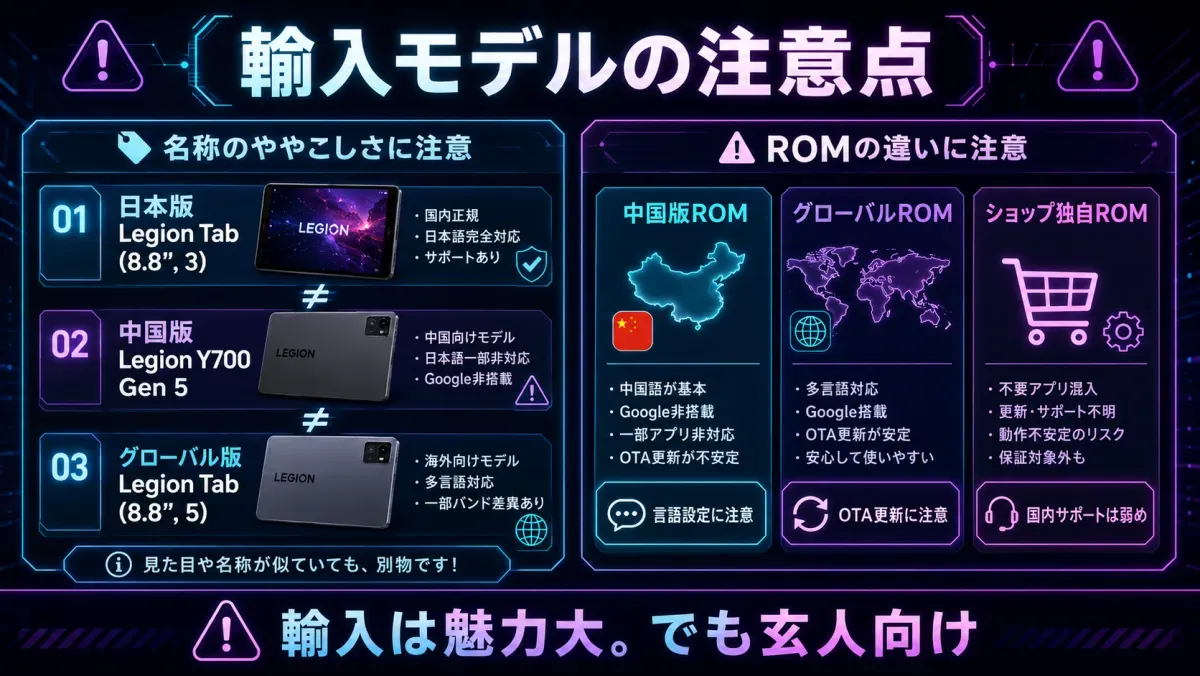 輸入モデルの注意点。名称のややこしさに注意：日本版Legion Tab(8.8,3)＝国内正規・日本語完全対応、中国版Legion Y700 Gen 5＝Google非搭載、グローバル版Legion Tab(8.8,5)＝多言語対応で別物。ROMの違いにも注意：中国版ROM・グローバルROM・ショップ独自ROMで対応や更新が異なる。輸入は魅力大だが玄人向け