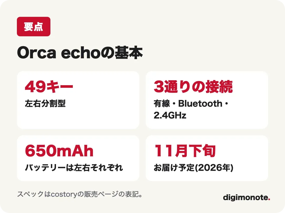 Orca echoの基本スペック