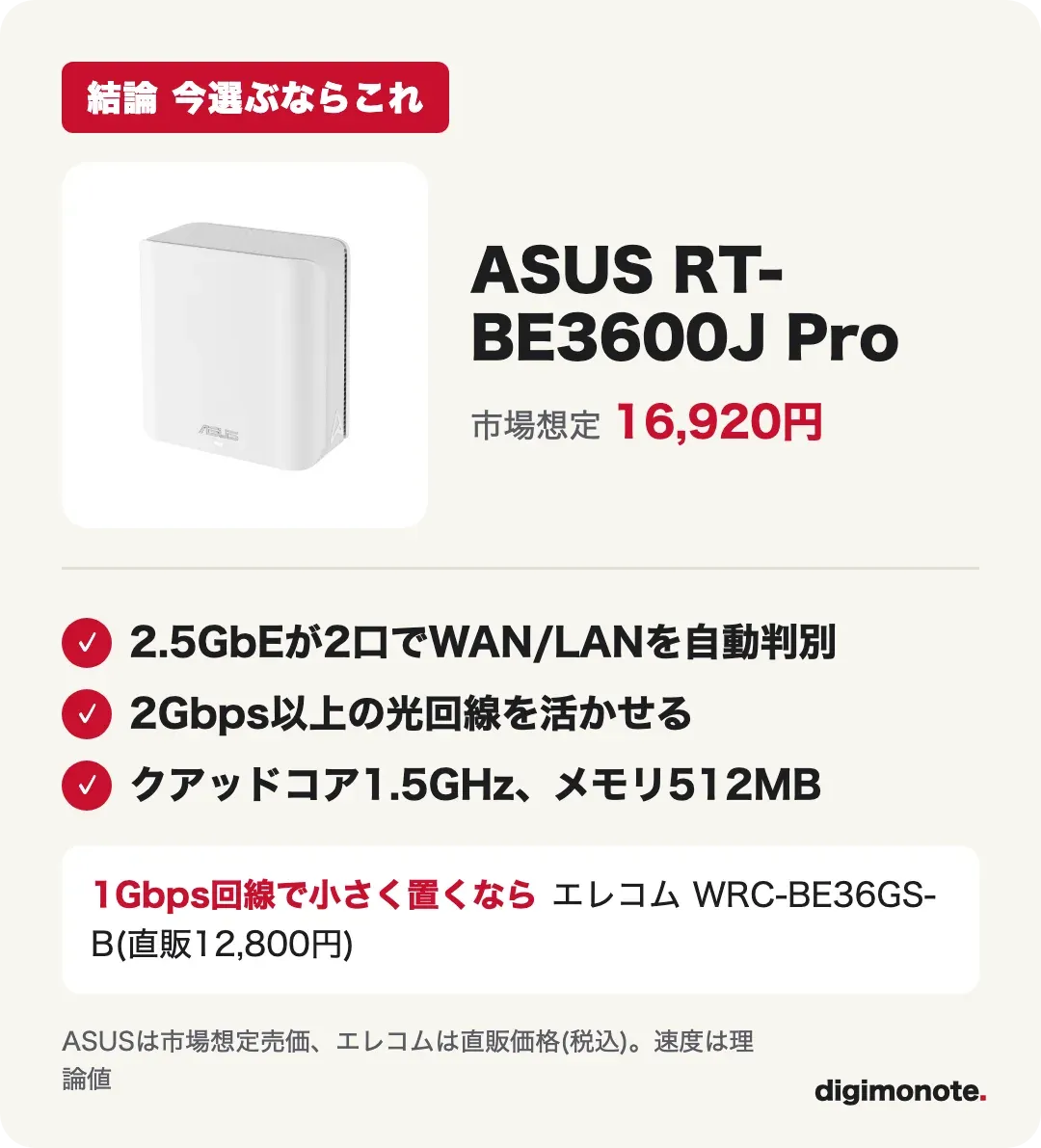 結論カード: 2.5GbEが必要ならASUS RT-BE3600J Pro、1Gbps回線ならエレコム WRC-BE36GS-B
