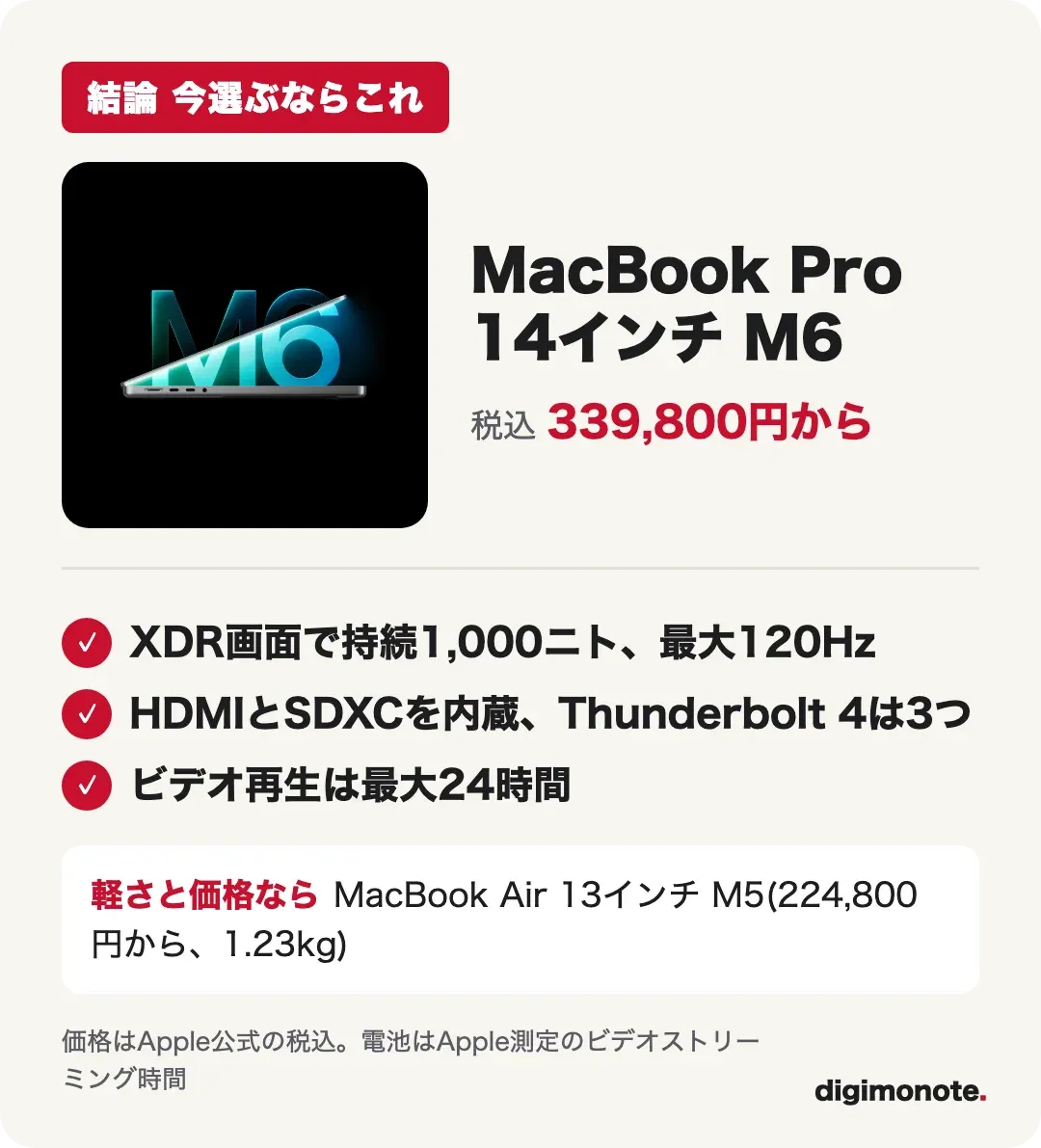 結論カード: 画面と端子を重視するならMacBook Pro、軽さと価格ならMacBook Air