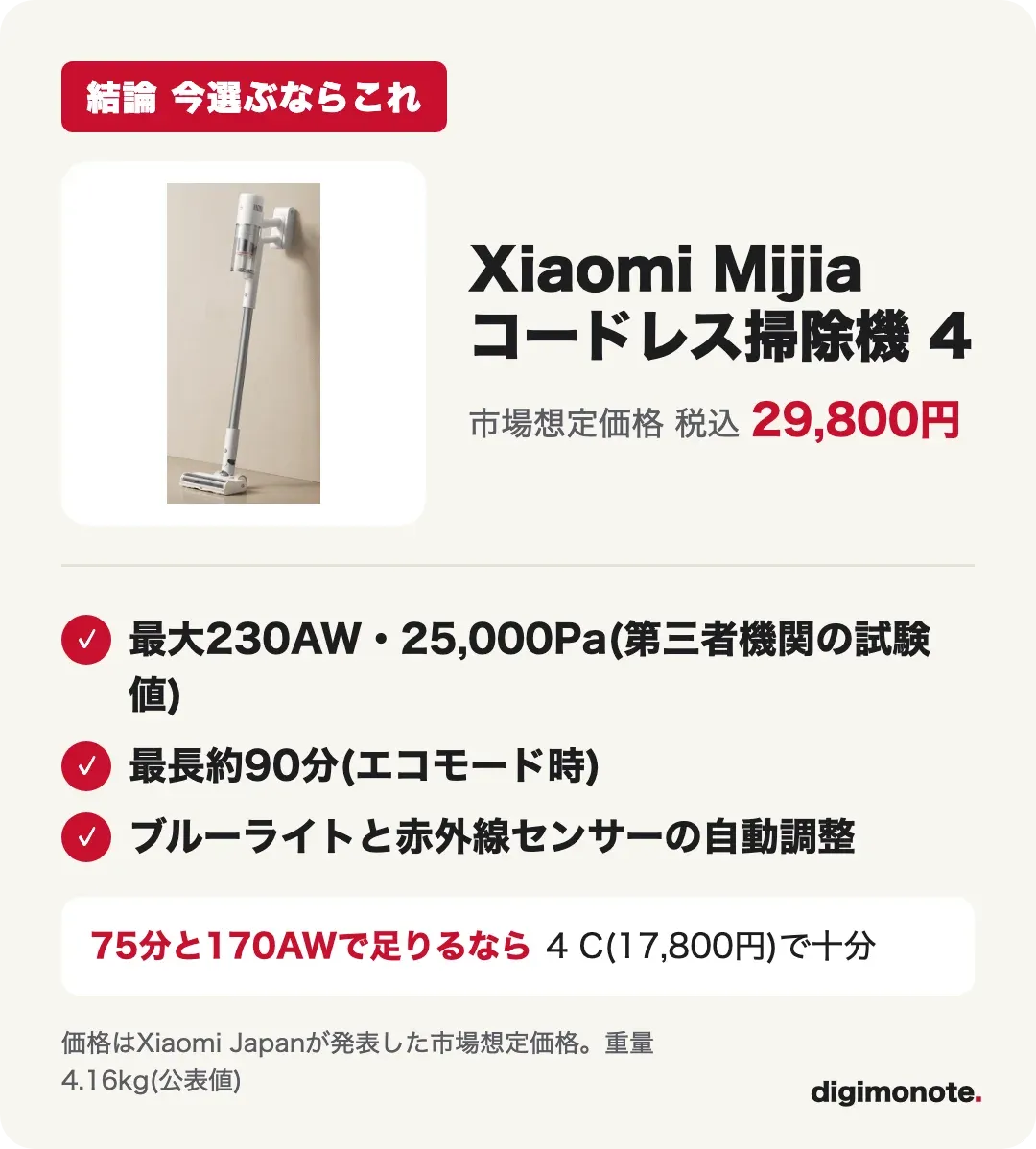 結論カード。Xiaomi Mijia コードレス掃除機 4は最大230AW、最長約90分、ブルーライトと自動調整。170AWと75分で足りるなら4 C
