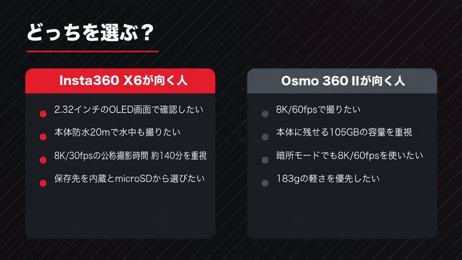 どっちを選ぶ?Insta360 X6が向く人とOsmo 360 IIが向く人