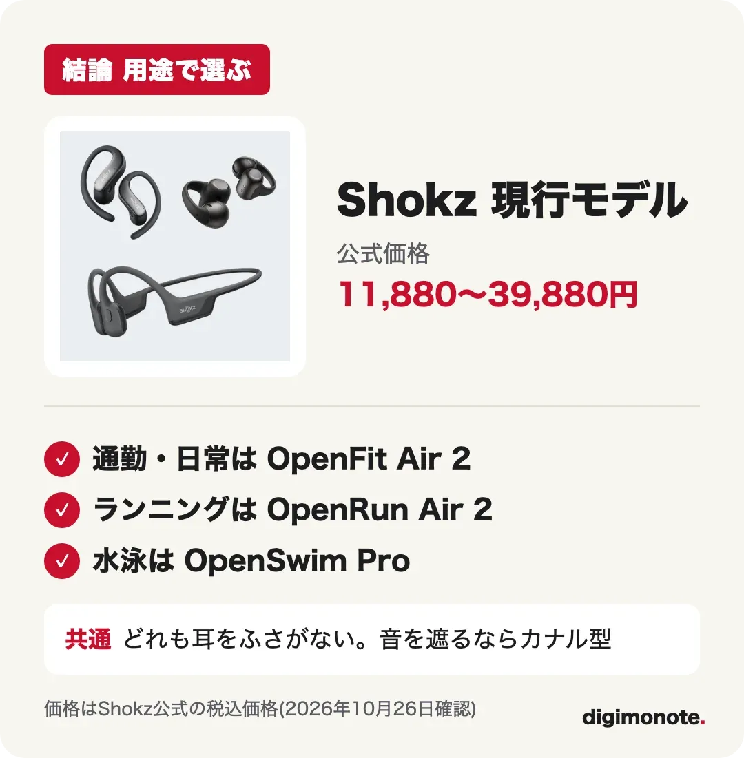 結論カード: 用途別のおすすめ