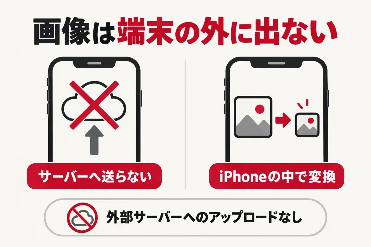 Image Liteは画像をサーバーへ送らず、iPhoneの中で変換する