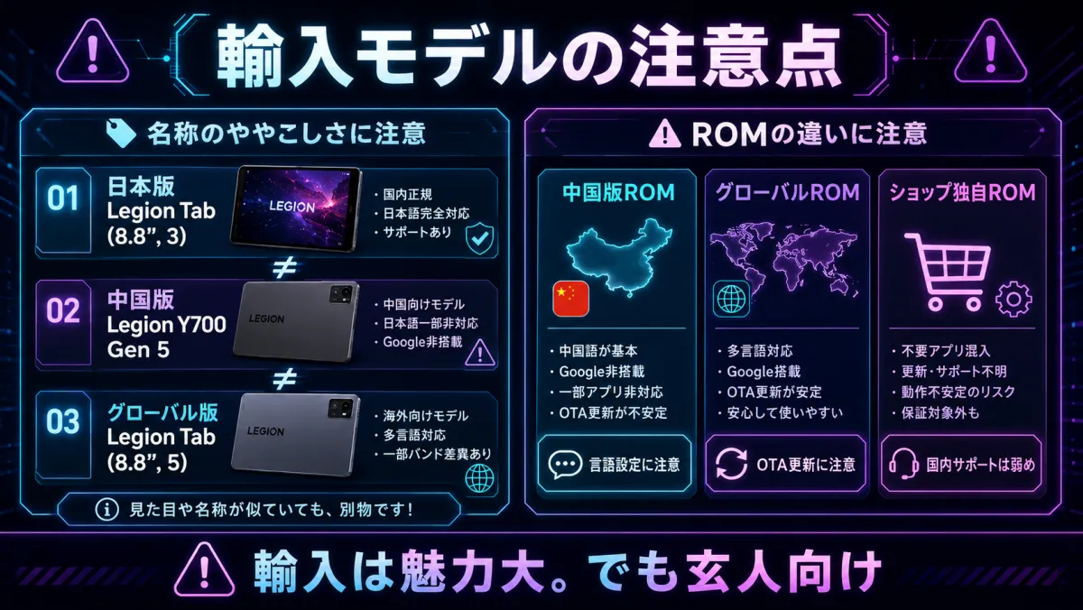 輸入モデルの注意点。名称のややこしさに注意：日本版Legion Tab(8.8,3)＝国内正規・日本語完全対応、中国版Legion Y700 Gen 5＝Google非搭載、グローバル版Legion Tab(8.8,5)＝多言語対応で別物。ROMの違いにも注意：中国版ROM・グローバルROM・ショップ独自ROMで対応や更新が異なる。輸入は魅力大だが玄人向け