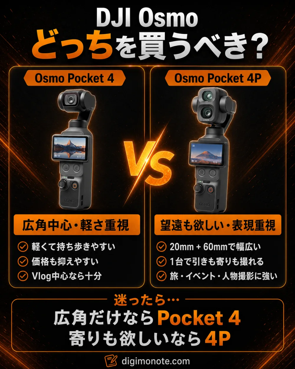 DJI Osmo Pocket 4と4Pどっちを買うべきか。広角中心・軽さ重視なら4、望遠も欲しい・表現重視なら4P