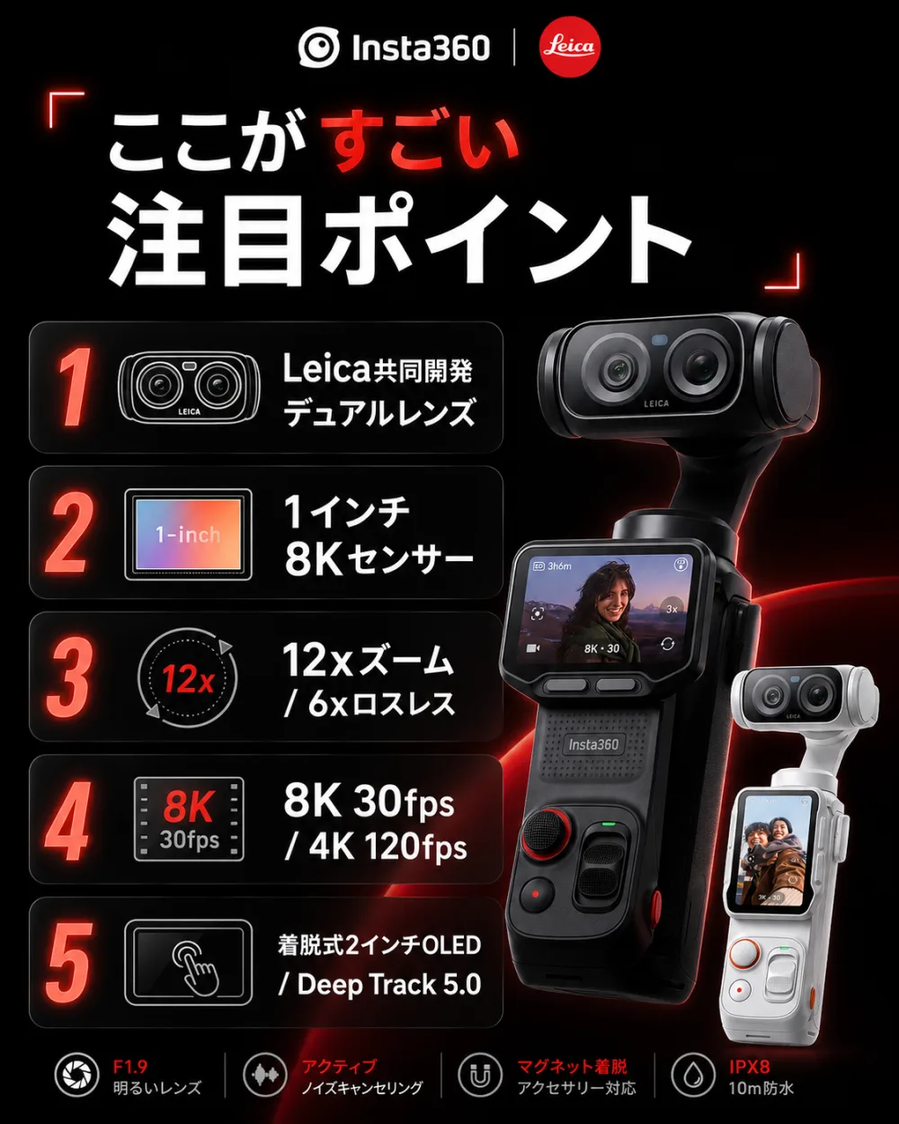 Insta360 Luna Ultraの注目ポイント。Leica共同開発デュアルレンズ、1インチ8Kセンサー、12xズーム/6xロスレス、8K30fps/4K120fps、着脱式OLEDとDeep Track 5.0