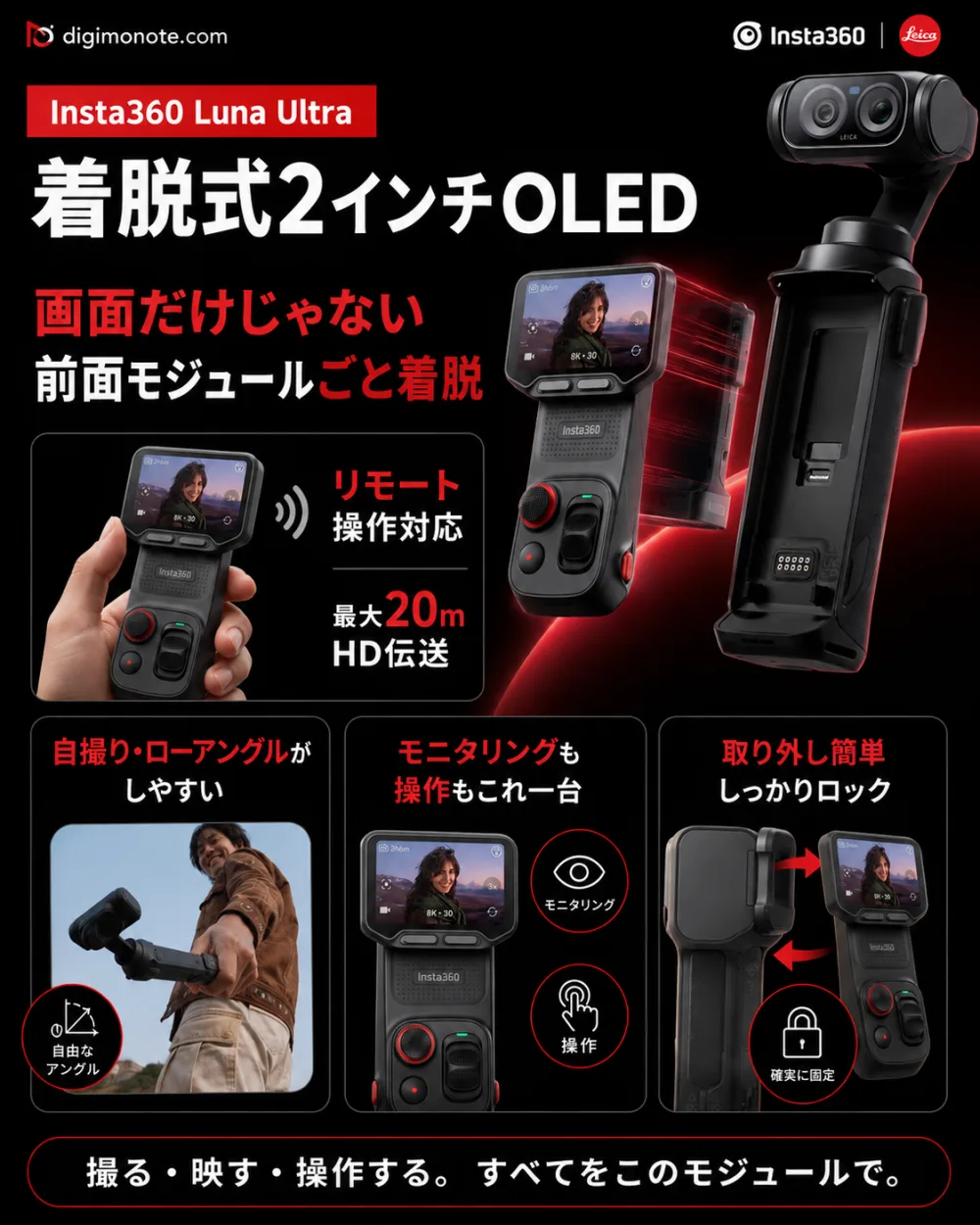 着脱式2インチOLED。画面だけでなく前面モジュールごと着脱でき、リモート操作対応で最大20mのHD伝送。自撮りやローアングル、モニタリングもラクに