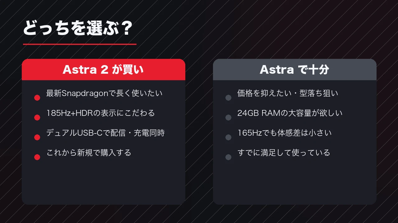 RedMagic Astra 2とAstraどちらを選ぶか。Astra 2は最新チップと185Hz・デュアルUSB-C重視の人、Astraは価格重視や24GB RAMが欲しい人向け