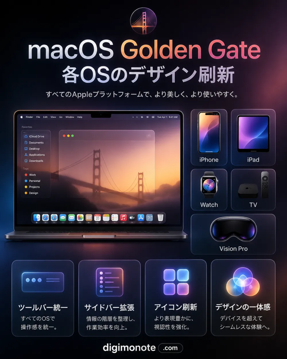 macOS Golden Gateと各OSのデザイン刷新。すべてのAppleプラットフォーム（iPhone/iPad/Watch/TV/Vision Pro）で、より美しくより使いやすく。ツールバー統一・サイドバー拡張・アイコン刷新・デザインの一体感