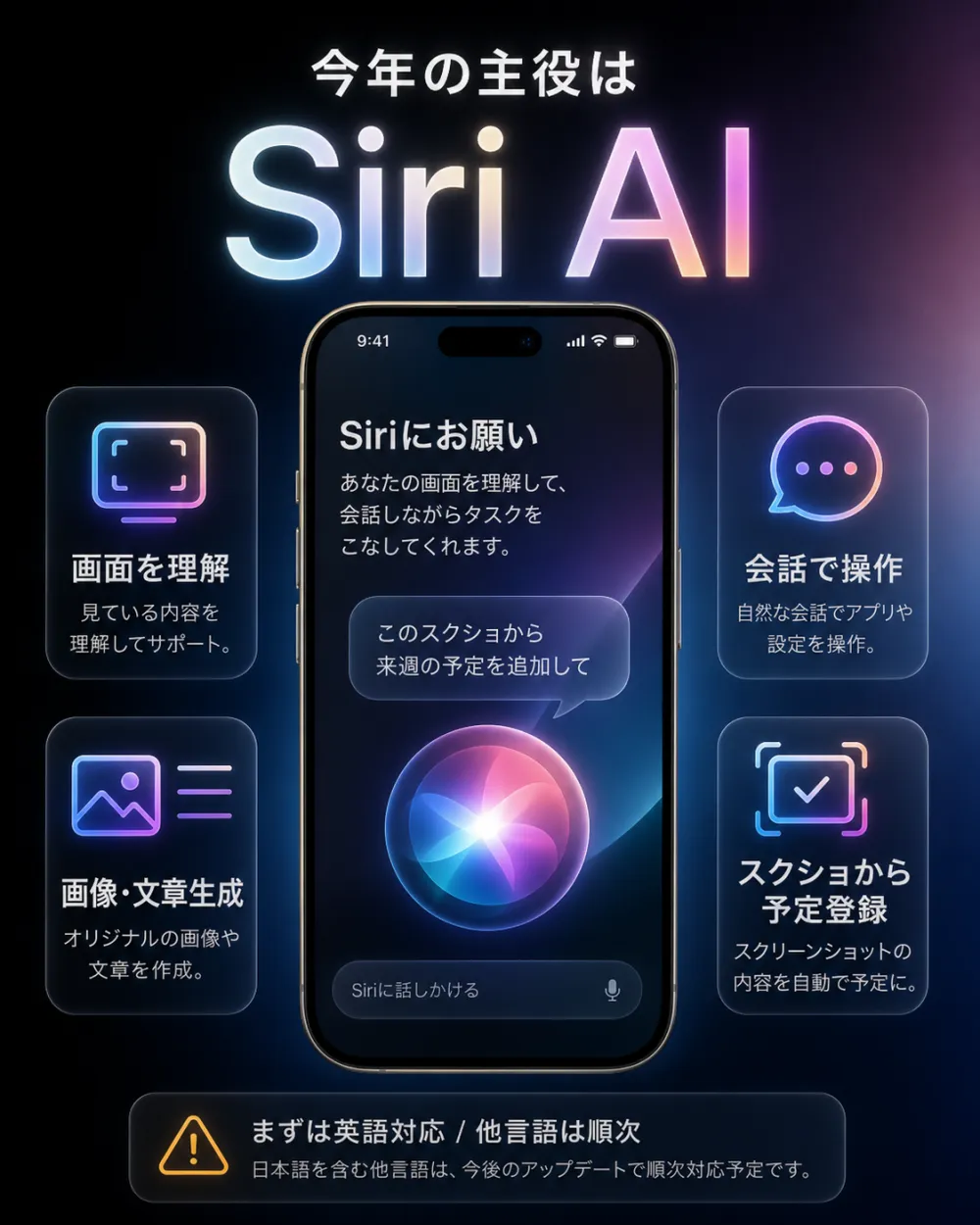 今年の主役はSiri AI。あなたの画面を理解して会話しながらタスクをこなす。画面を理解／会話で操作／画像・文章生成／スクショから予定登録。まずは英語対応で他言語は順次