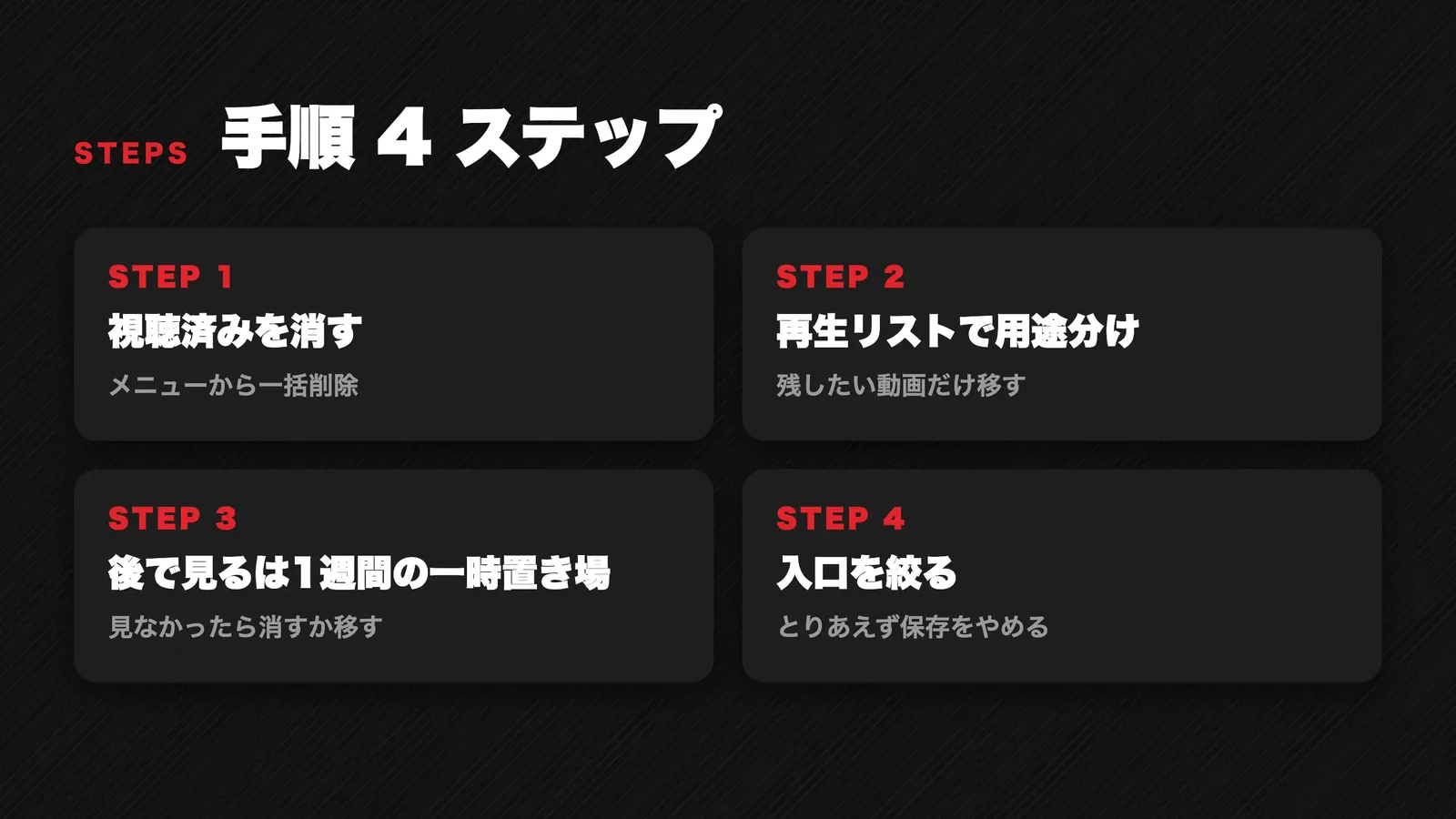 「後で見る」整理の4ステップ